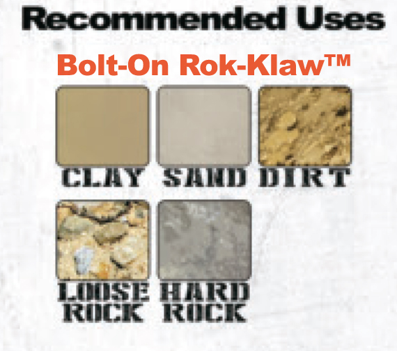 Bolt-on rok klaw usage